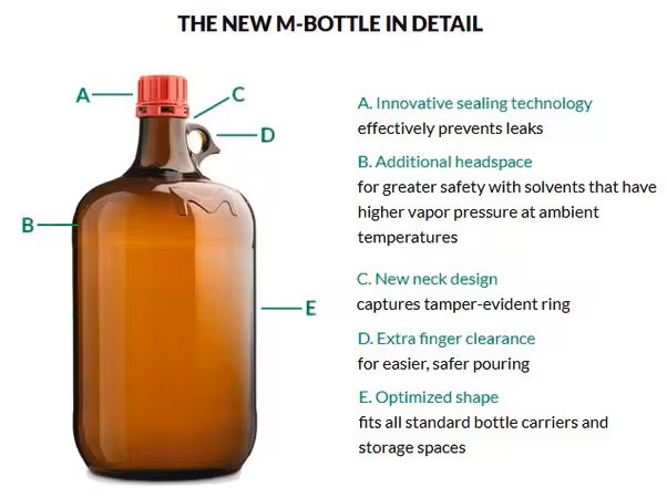 Water — HPLC Grade